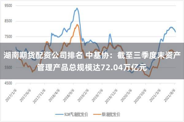 湖南期货配资公司排名 中基协：截至三季度末资产管理产品总规模达72.04万亿元