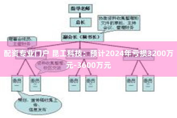 配资专业门户 昆工科技：预计2024年亏损3200万元-3600万元